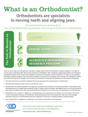 what is an orthodontist brochures